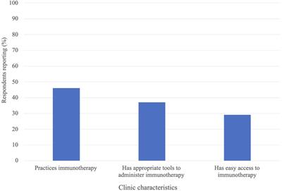 Utilization of cancer immunotherapy in sub-Saharan Africa